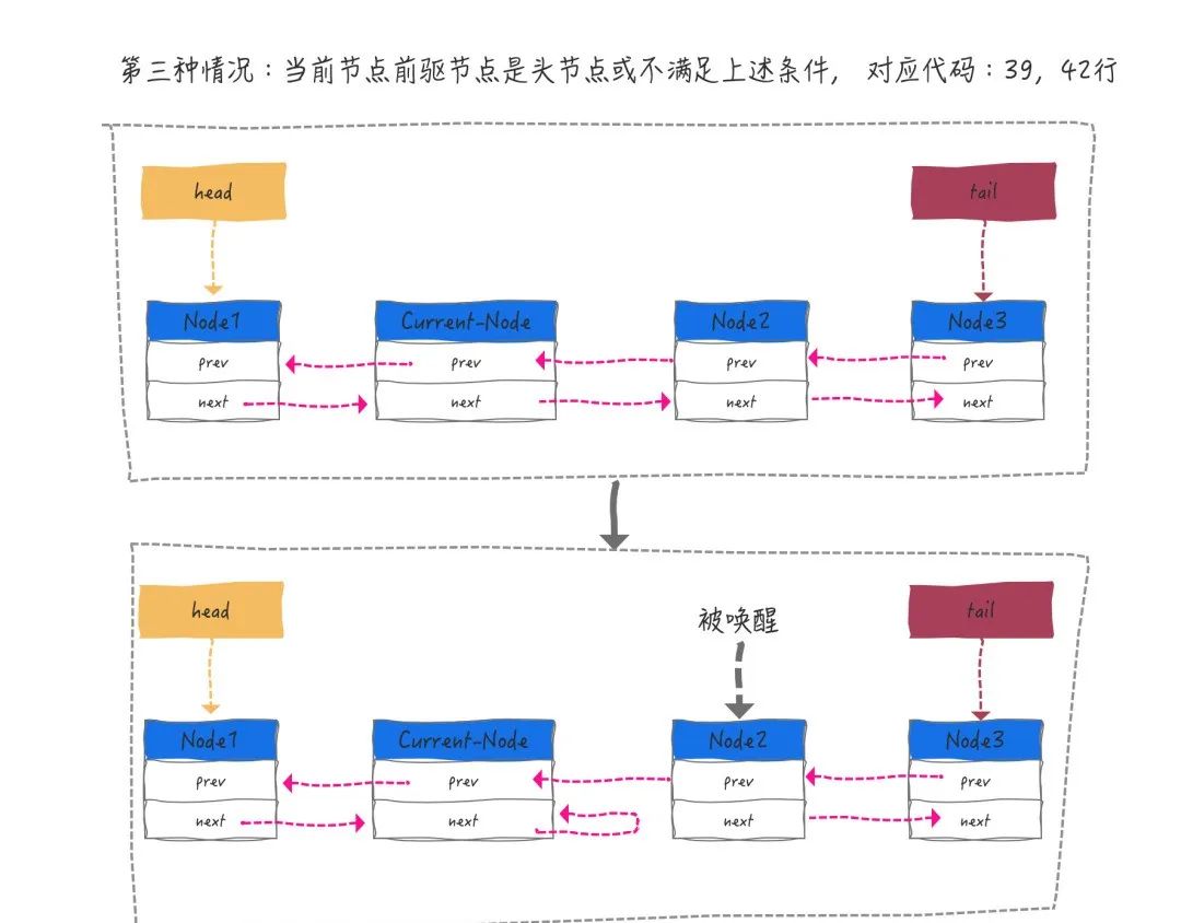 图文讲解AQS原理，看不懂算我输！_公平锁_27