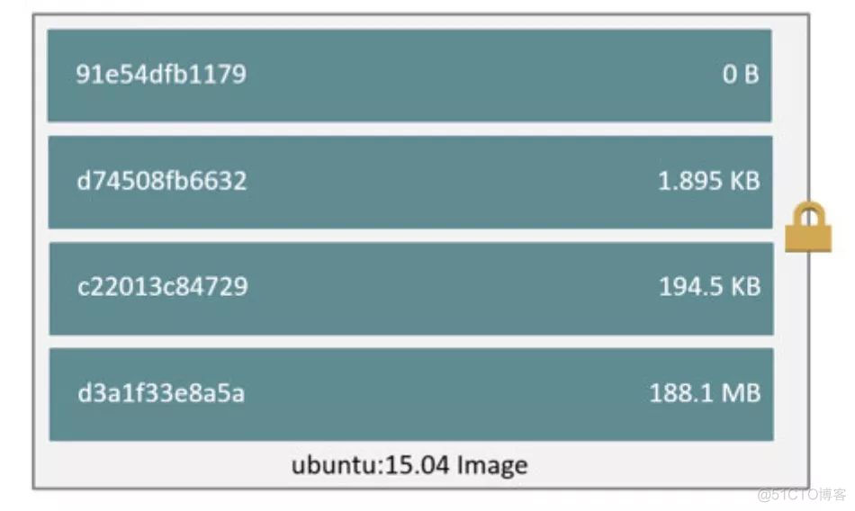 微服务不得不了解的Docker入门与实践_mysql_05