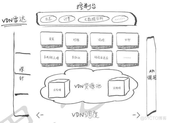 CDN为什么这么快_远程访问_04