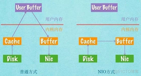 看完你还敢说你懂JVM吗？_java_08