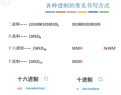 2.1.1进位计数制_十六进制_05