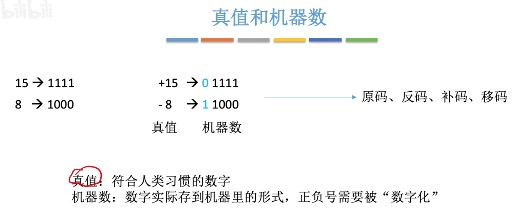 2.1.1进位计数制_十六进制_08