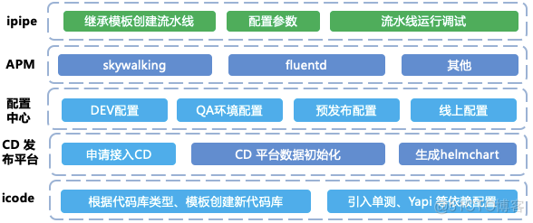 云原生架构下的持续交付实践_自动生成_03