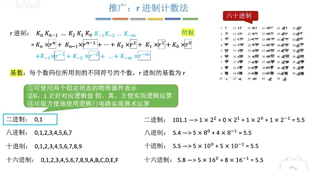 2.1.1进位计数制_进制转换_02