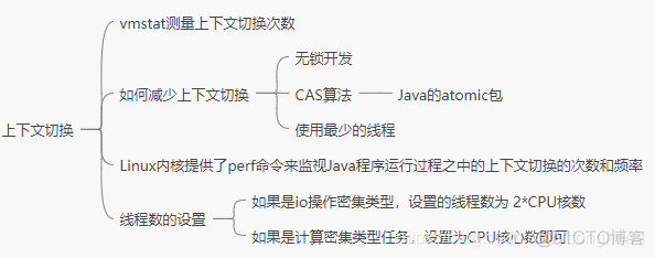 Java源码分析九（Thread）_ide_09