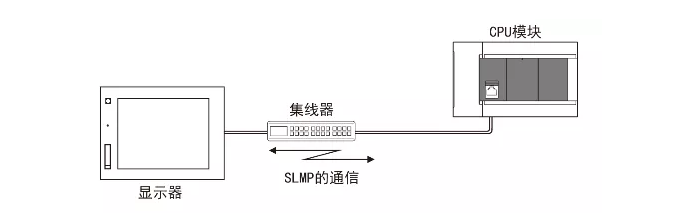 三菱PLC之SLMP协议报文说明_51CTO博客_三菱plc通讯协议