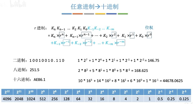 2.1.1进位计数制_十进制_03