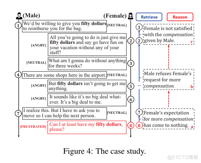 【论文翻译】DialogueCRN: Contextual Reasoning Networks for Emotion Recognition in Conversations_推理网络_08