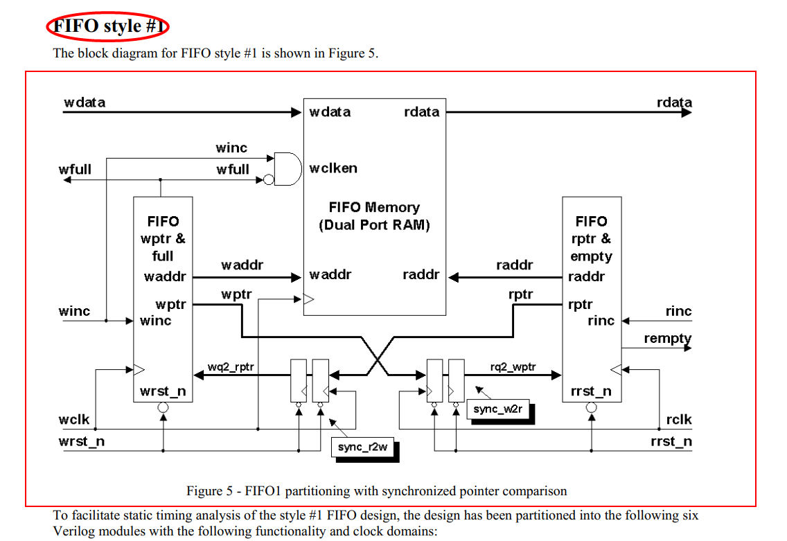 跨时钟域之异步FIFO_verilog