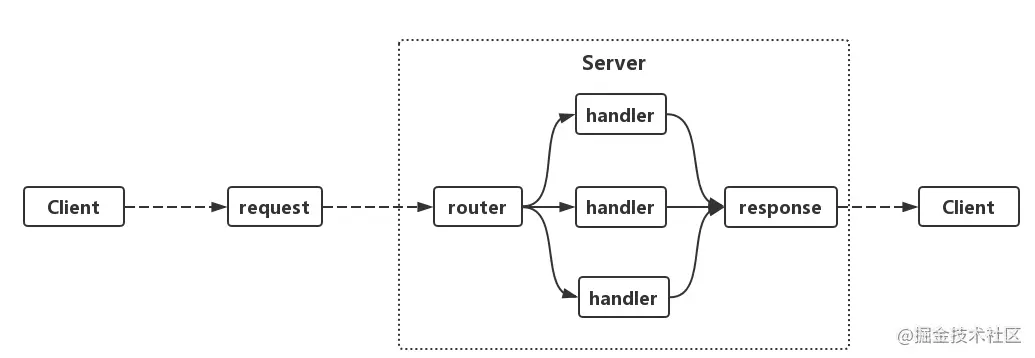 【转】深入理解Golang之http server_自定义