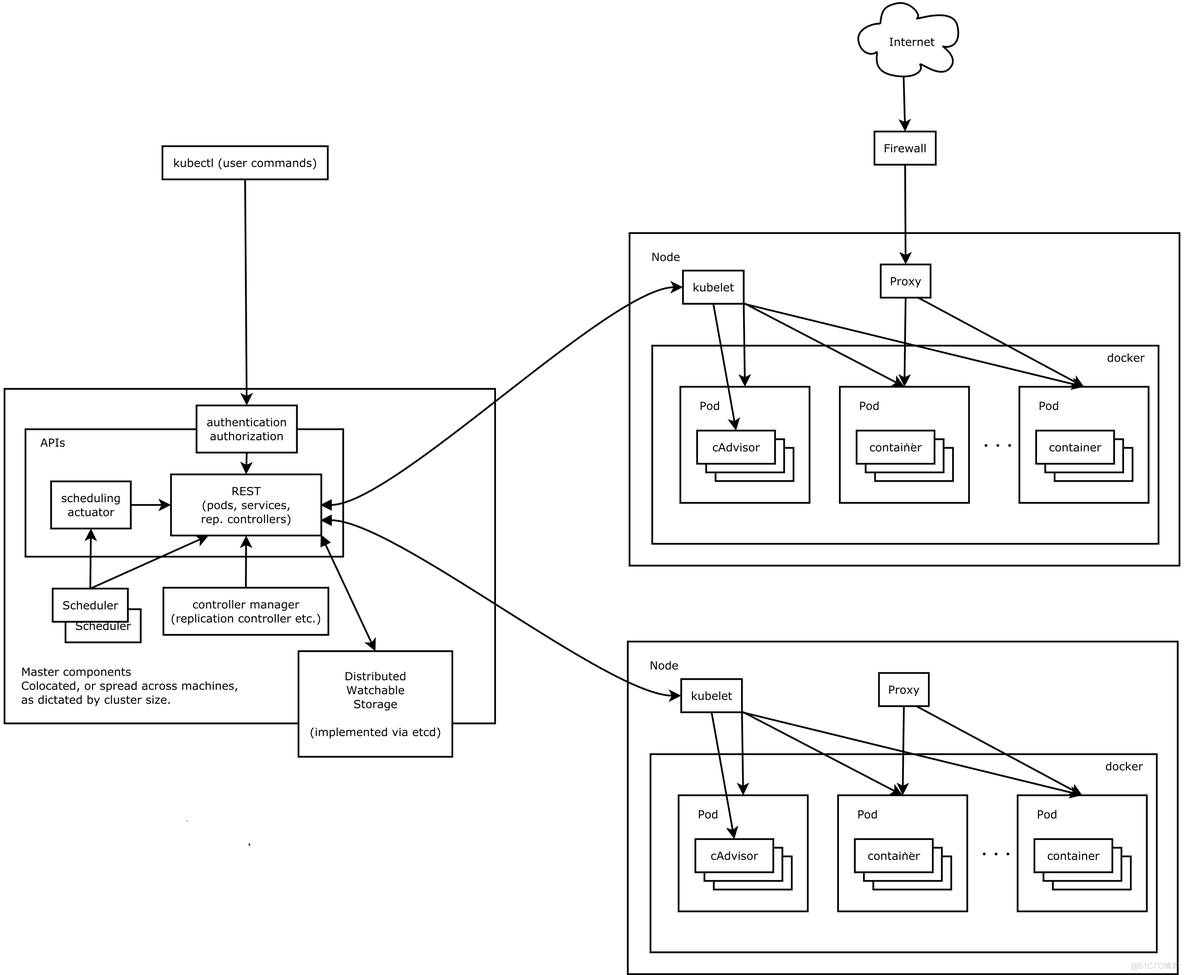 第一章 Kubernetes入门_负载均衡_02