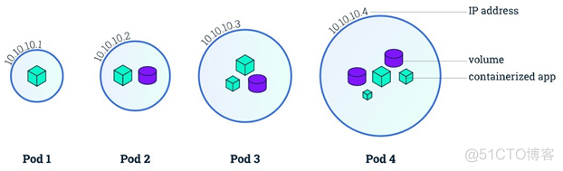 第一章 Kubernetes入门_应用部署_04