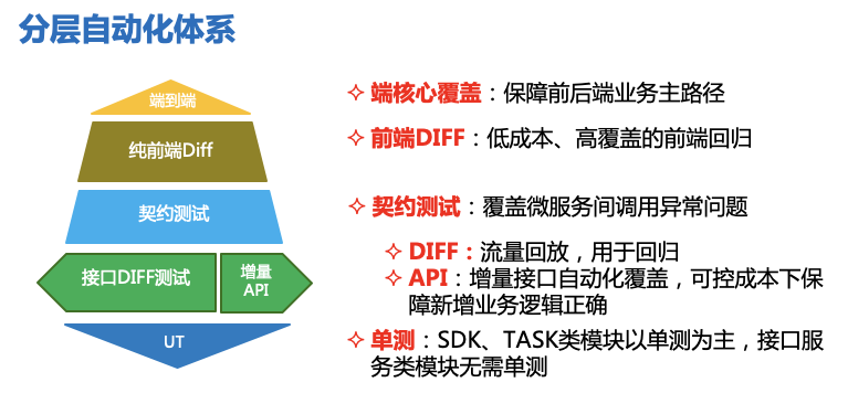 云原生架构下的持续交付实践_基础设施_14