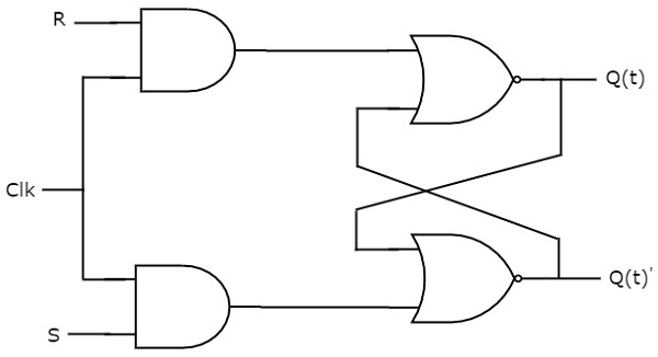 数字电路 Digital Circuit_git_05