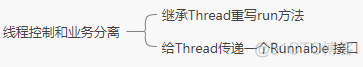 Java源码分析九（Thread）_ide_02