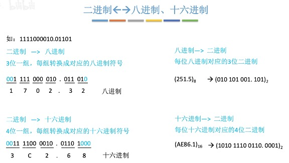 2.1.1进位计数制_十进制_04