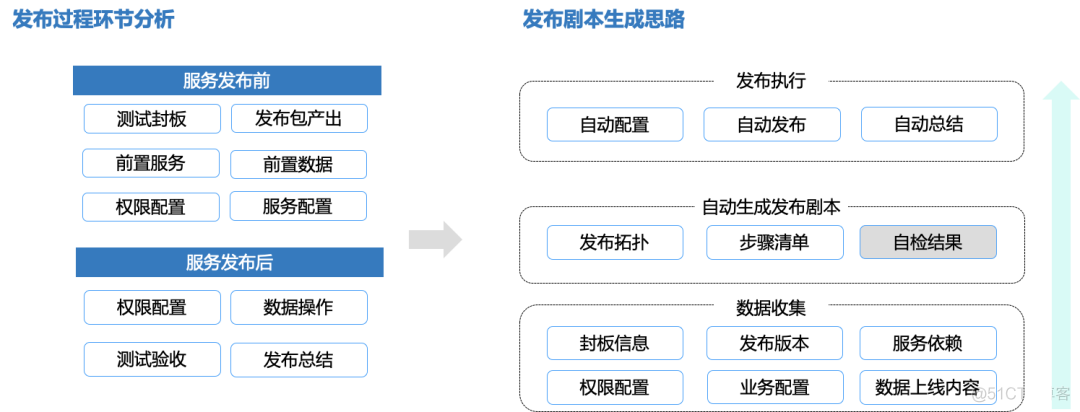 云原生架构下的持续交付实践_链路_26