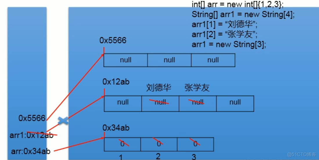 第四章  数组_Java基础_02