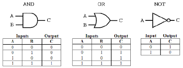 数字电路 Digital Circuit_其他