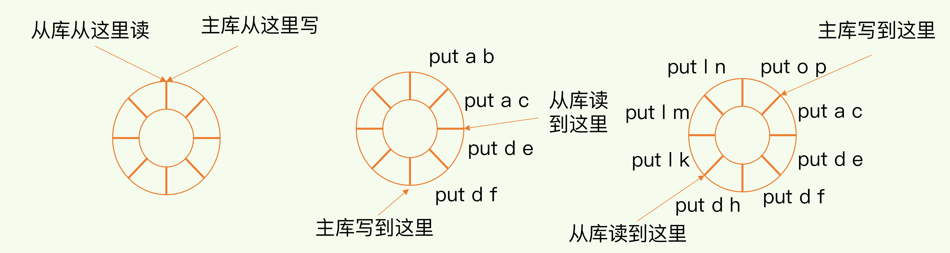 Redis 主从模式_数据_03