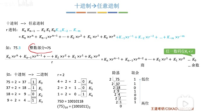 2.1.1进位计数制_进制转换_06