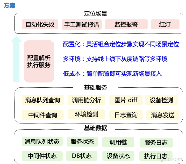 云原生架构下的持续交付实践_链路_24