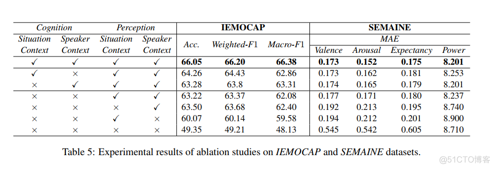 【论文翻译】DialogueCRN: Contextual Reasoning Networks for Emotion Recognition in Conversations_2d_06