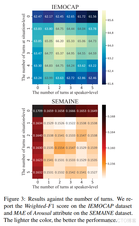 【论文翻译】DialogueCRN: Contextual Reasoning Networks for Emotion Recognition in Conversations_推理过程_07