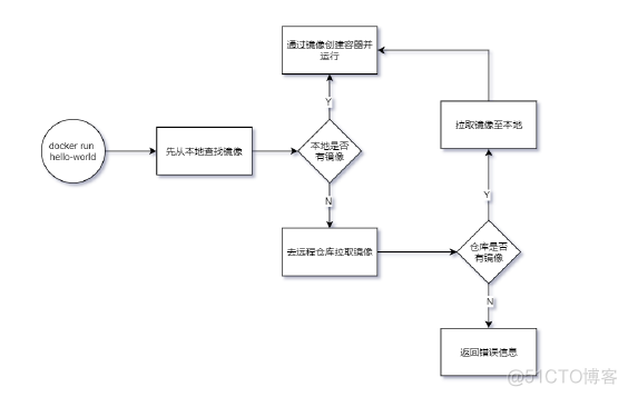 docker在线安装及配置镜像加速（二）_centos_03