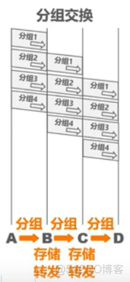 计算机网络 -- 三种交换方式_计算机网络_06