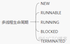 Java源码分析九（Thread）_ide