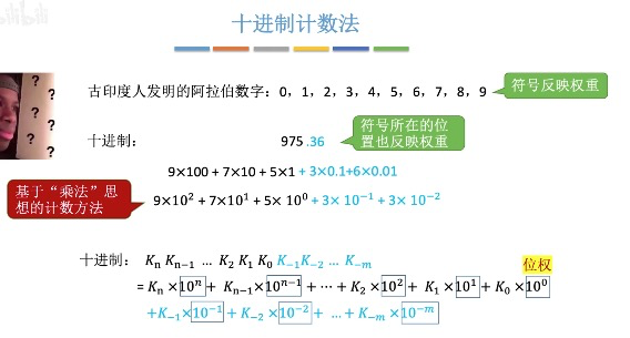 2.1.1进位计数制_进制转换