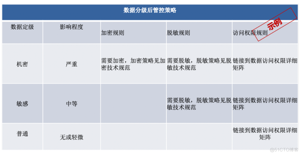 数据安全分类分级剖析_数据源_07