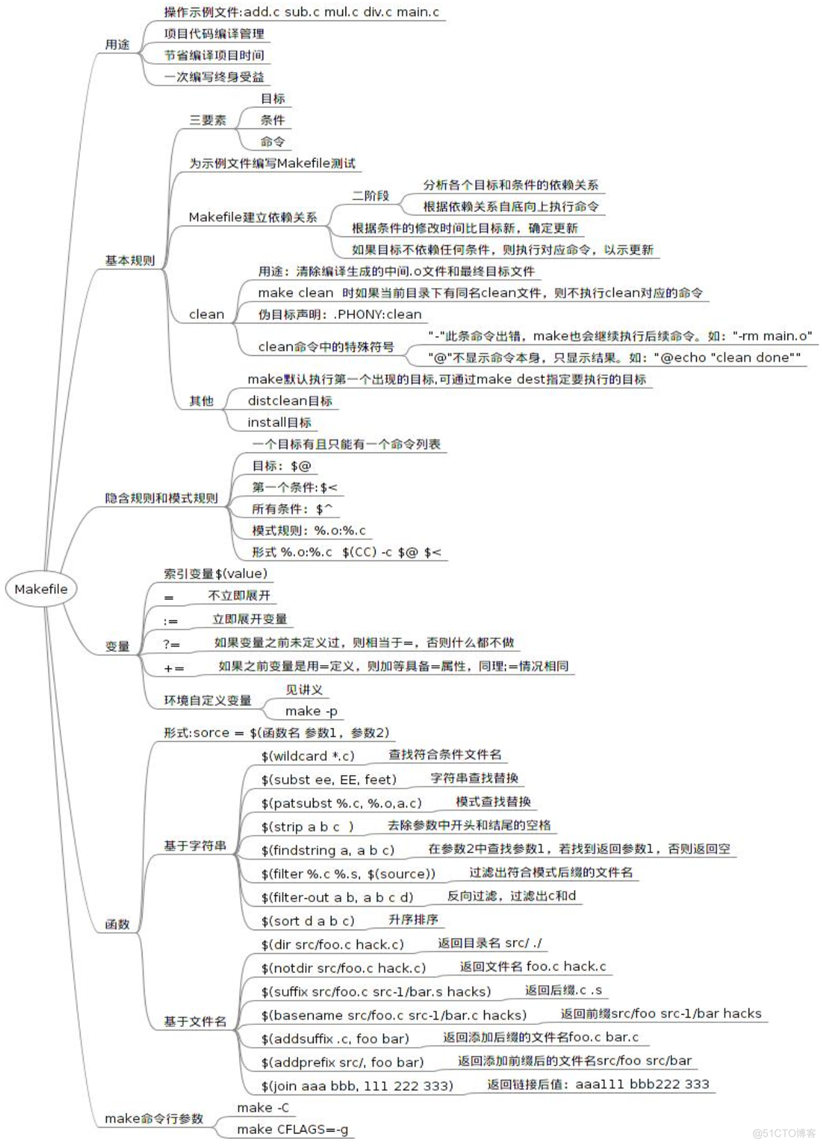 学习笔记1_vim_02