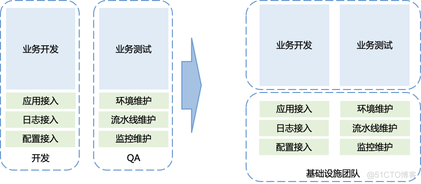 云原生架构下的持续交付实践_解耦_06