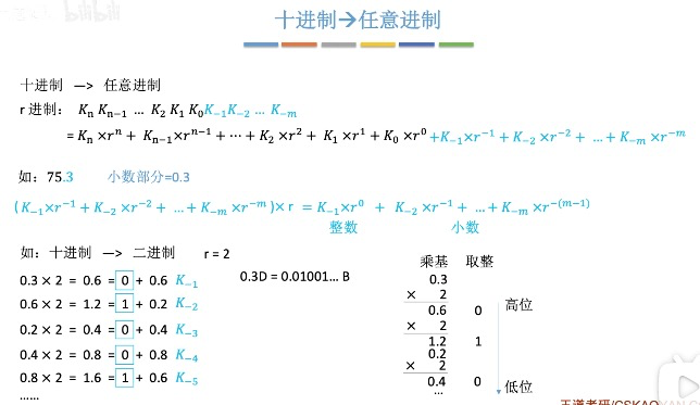 2.1.1进位计数制_十六进制_07