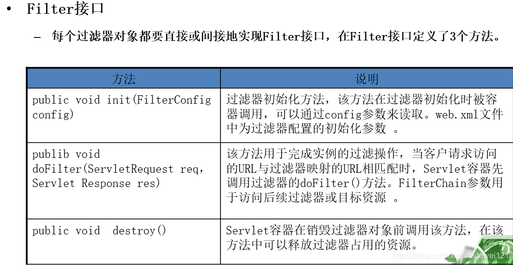 JSP & Java 期末复习整理_jsp内置对象_32