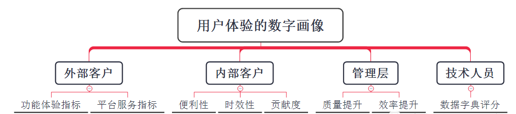 数据治理的数字画像_数据分析_02