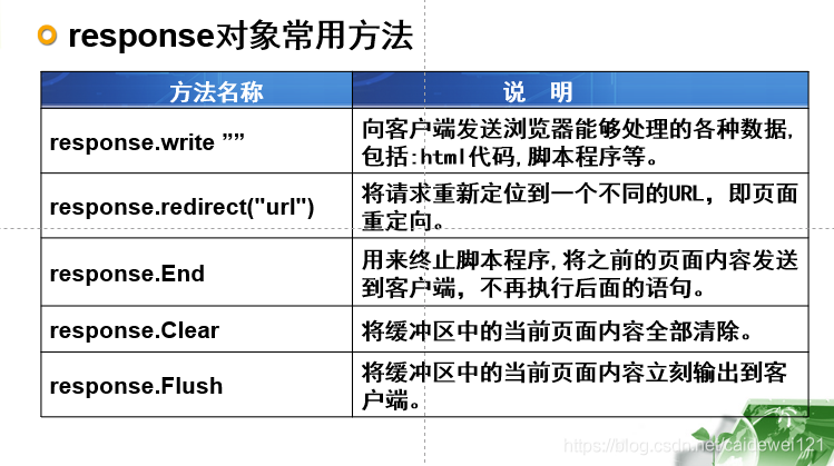 JSP & Java 期末复习整理_jsp内置对象_09