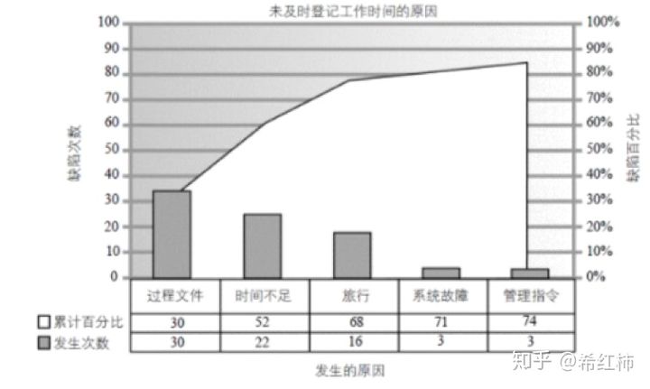 PMP中容易混淆的20个图表工具总结_风险分析_11