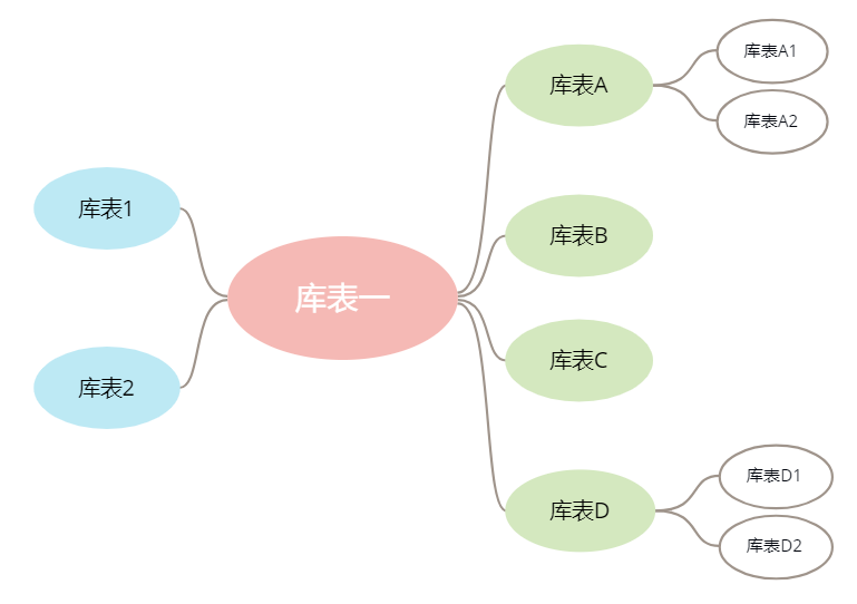 数据治理的数字画像_数据分析_04