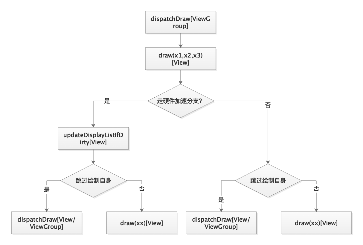 为什么ViewGroup的onDraw（）方法不执行_android_03