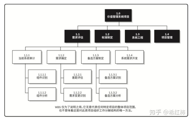 PMP中容易混淆的20个图表工具总结_迭代_03