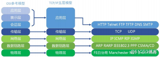 接口测试之基本介绍_接口之基本介绍