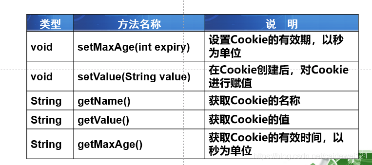 JSP & Java 期末复习整理_Java期末复习_10