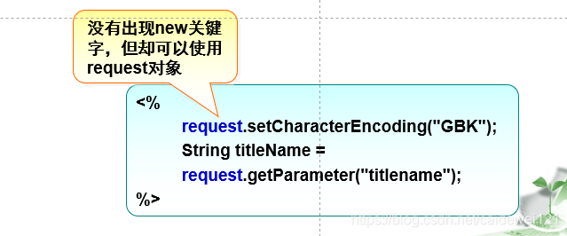 JSP & Java 期末复习整理_Java期末复习_07