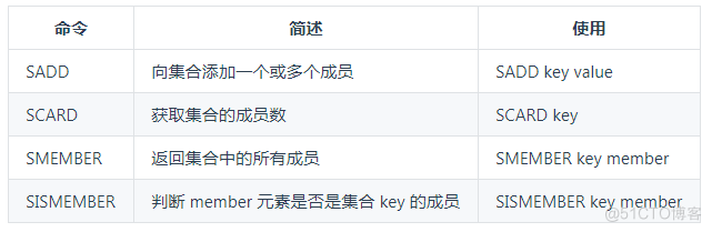 Redis数据类型大全：“5种基础”数据类型+“3种特殊”数据类型_架构_09