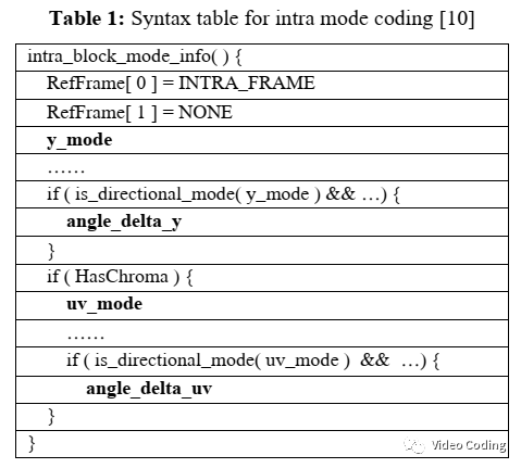 ICASSP2021：AV1帧内模式编码改进_AV1_03