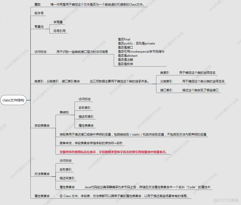 JVM真香系列：java文件到.class文件_词法分析_11