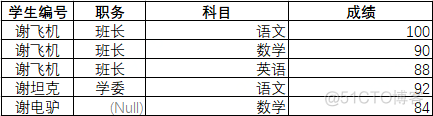 还重构？就你那代码只能铲了重写！_java_04